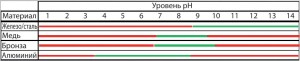 Таблица