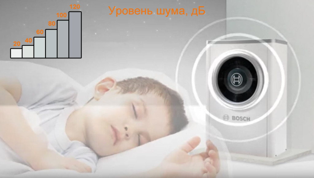Уровень шума от теплового насоса